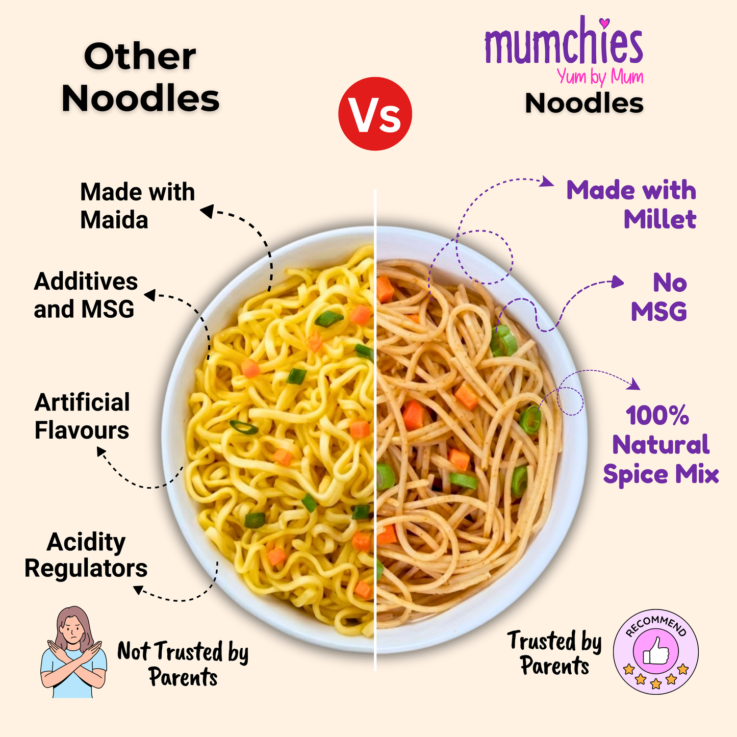 Millet Noodles Combo - 190g x 4 Packs