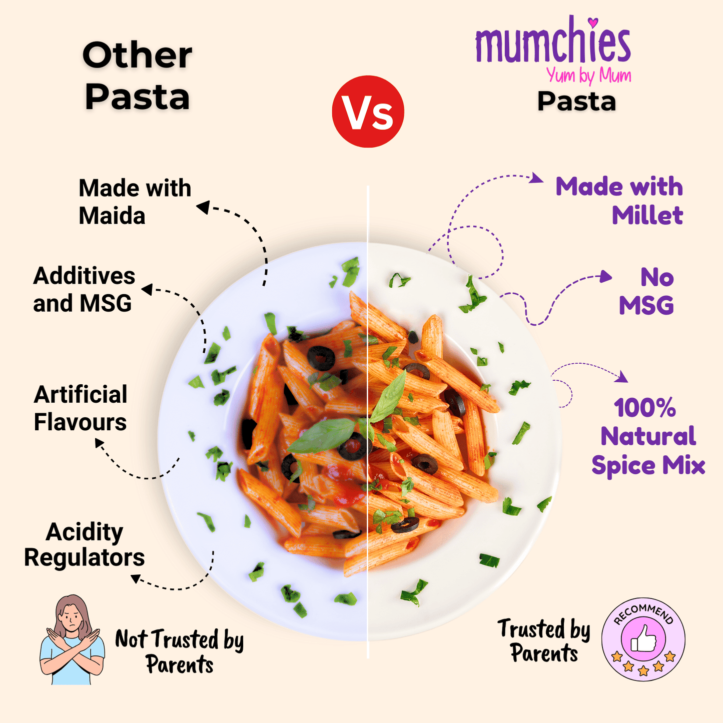 Millet Pasta Combo - 190g x 3 Packs